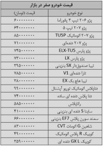 بازار خودرو روی دور تند ارزانی افتاد/ آخرین قیمت پژو، تیبا، دنا، ساینا، شاهین و کوییک + جدول