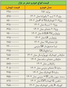 ریزش سنگین قیمت‌ها در بازار خودرو/ آخرین قیمت پژو، تیبا، دنا، رانا، تارا، شاهین و کوییک + جدول