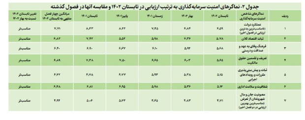 شاه کلید مهار تورم