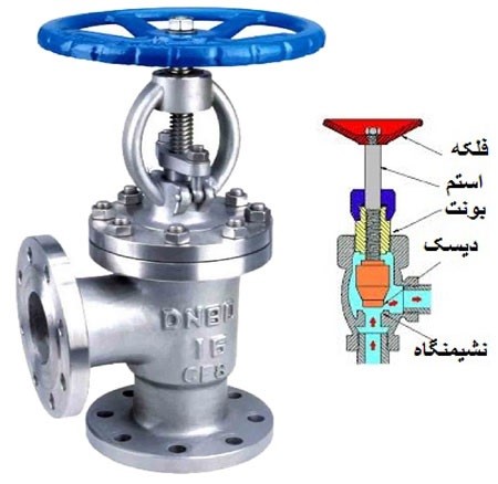 انواع شیرآلات صنعتی و کاربرد هر کدام