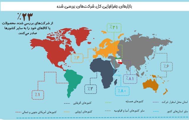 اجرای دومین پیمایش ملی نوآوری در دستور کار رصدخانه نوآوری/اعلام نتایج پیمایش اول دانش‌بنیان‌ها