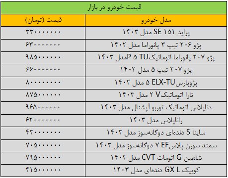 شوک سنگین به بازار خودرو/ آخرین قیمت پژو، شاهین، سمند، ساینا و دنا + جدول