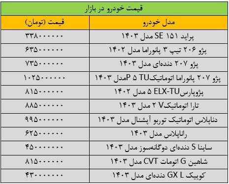 سقوط قیمت پژوپارس در بازار/ آخرین قیمت شاهین، کوییک، رانا، ساینا و سمند + جدول