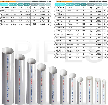 جدیدترین لیست قیمت لوله پارس پلاست زنده رود :روش های انتخاب و نکات فنی