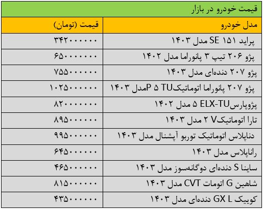 تغییر قیمت پراید «عجیب» شد/ قیمت‌ها تکان خورد + جدول