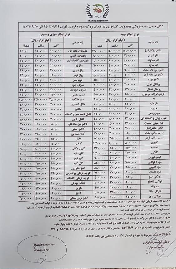 قیمت عمده میوه و سبزیجات اعلام شد+ جدول