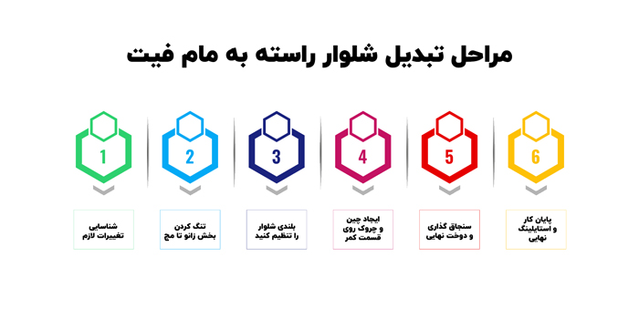 مراحل تبدیل شلوار راسته به مام فیت