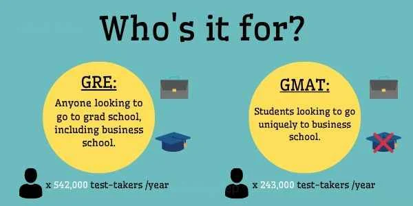 بهترین کتاب های آموزشی برای آمادگی آزمون GRE و GMAT