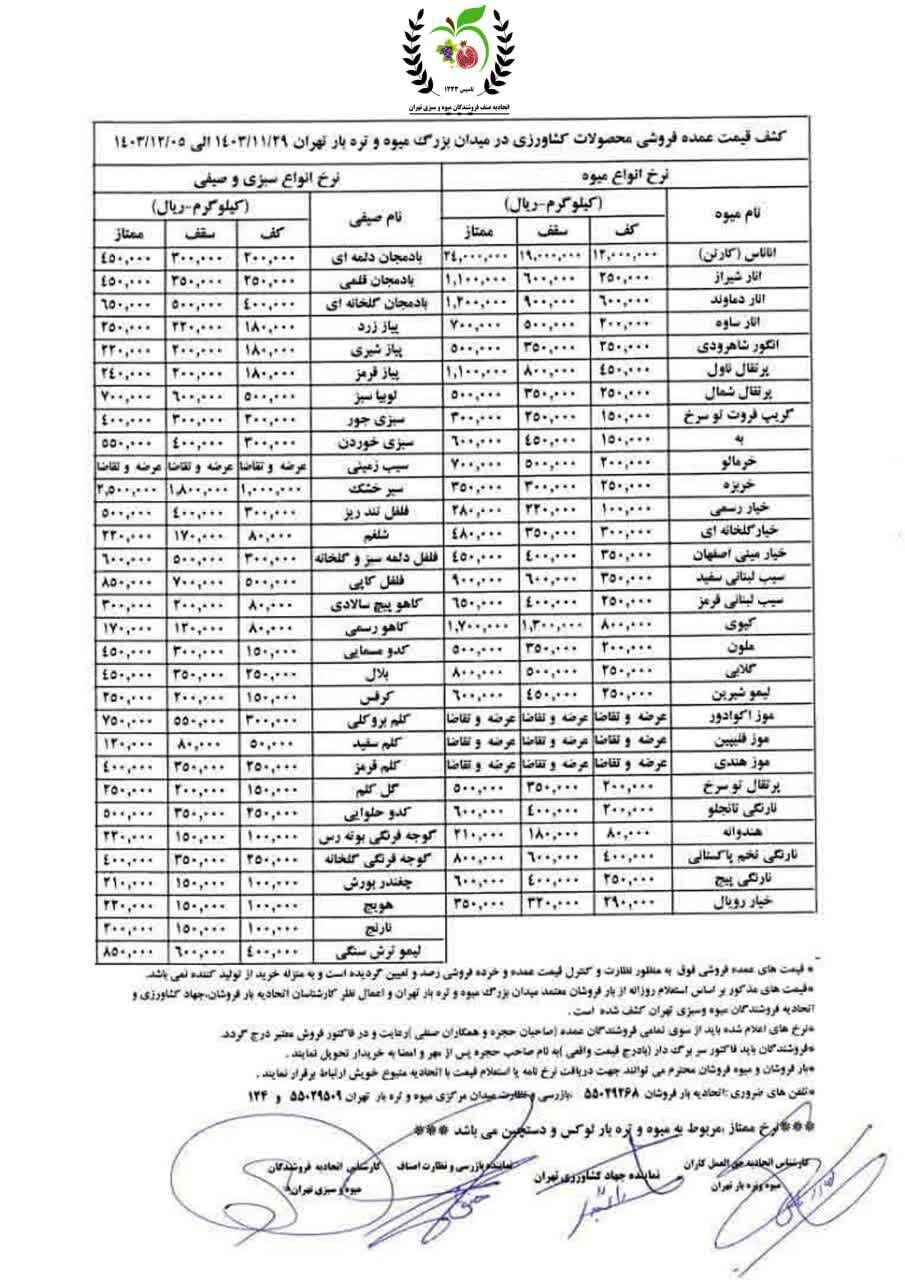 نوسان نرخ ارز قیمت موز را گران کرد+ جدول