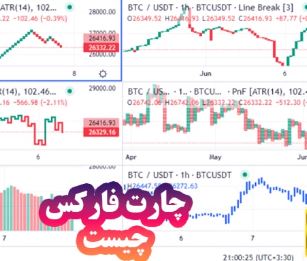 مهم ترین نکات برای موفقیت در تحلیل چارت فارکس