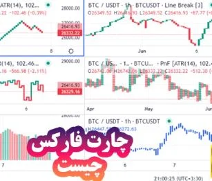 مهم ترین نکات برای موفقیت در تحلیل چارت فارکس