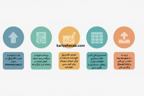 الکترونیک | الکترونیکی پلمپ دفاتر الکترونیکی چیست؟