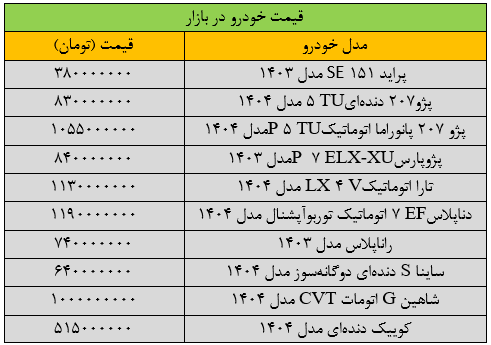 قیمت پژوپارس به شدت گران شد/ آخرین قیمت پراید، سمند، شاهین، تارا و دنا + جدول