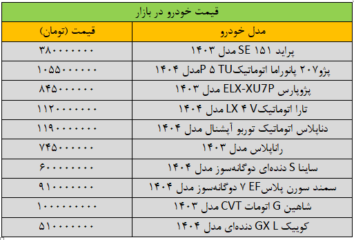 بازار خودرو | خودرو ریزش گسترده قیمتها در بازار خودرو/ آخرین قیمت پژو، سمند، شاهین، کوییک و تارا + جدول