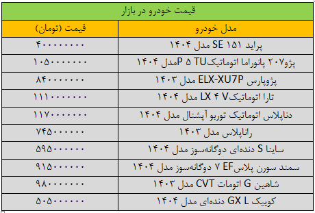 قیمت پژوپارس ریخت/ آخرین قیمت سمند، ساینا، سمند، شاهن و کوییک + جدول