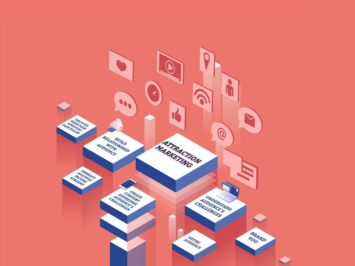 بازاریابی | طراحی ۲۰ نمونه متن پیامک تبلیغاتی که نرخ کلیک را منفجر میکند!