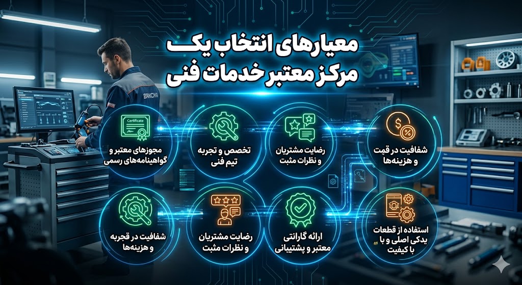 معیار انتخاب یک مرکز معتبر خدمات فنی
