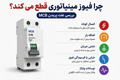 چرا فیوز مینیاتوری قطع می‌کند؟ بررسی علت پریدن MCB